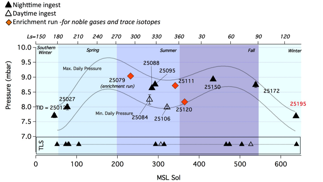 Sam Graph pic