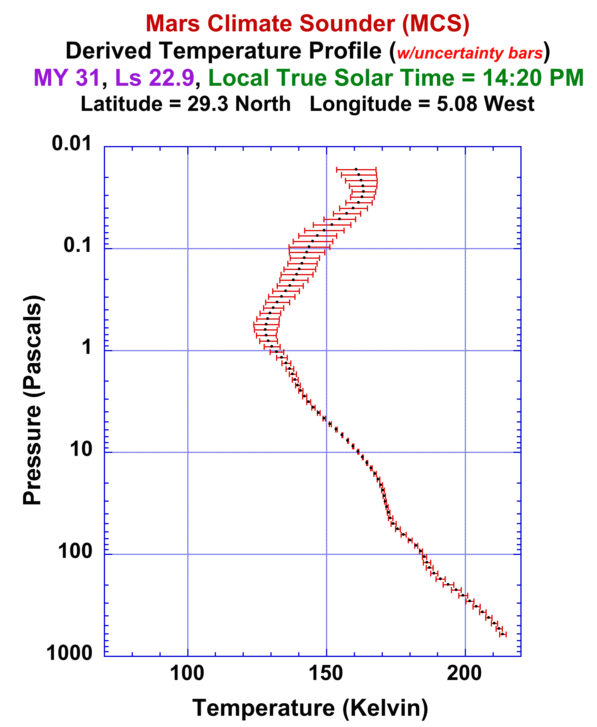 MRO graph