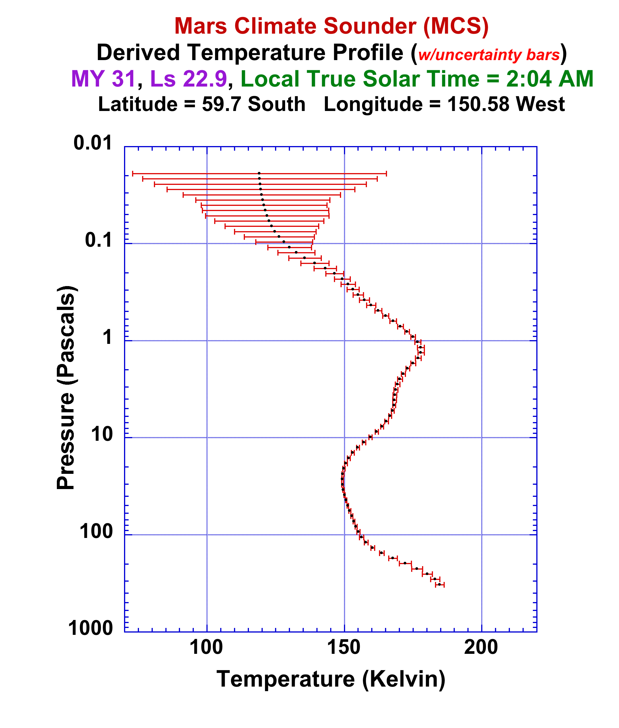 MRO graph