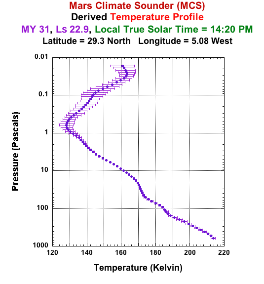 MRO graph