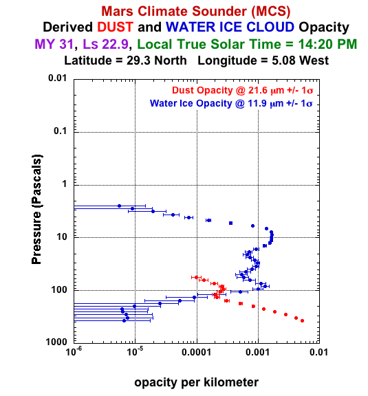 MRO graph