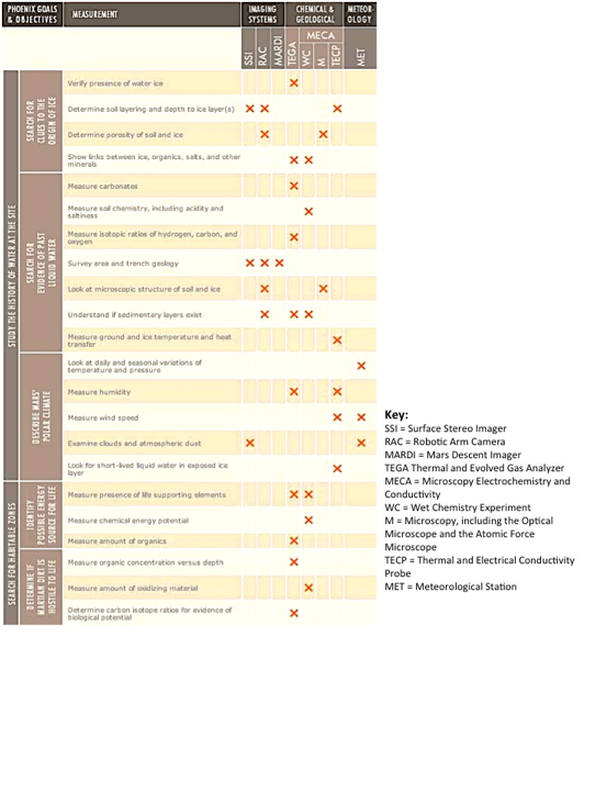 Description: Macintosh HD:Users:retabeebe:Desktop:phoenix measurements-2:Slide1.jpg